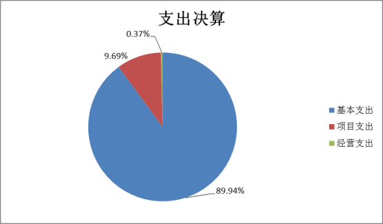 安博·体育(集团)官方网站2022年度部门决算(1)1662.png