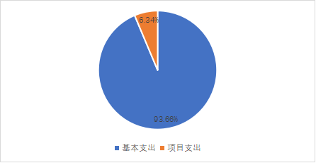 安博·体育（集团）官方网站2023年单位预算情况的说明1766.png